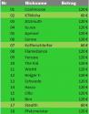 Stand 26.02.2011