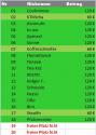 Stand 26.02.2011